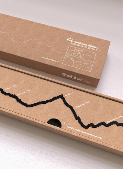 TheLine K2